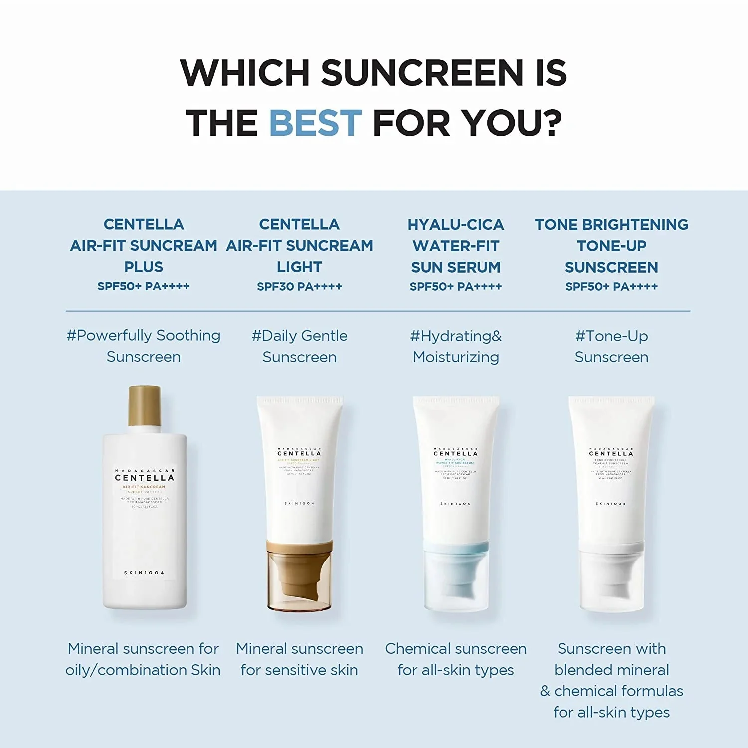 SKIN1004-Madagascar Centella Hyalu-Cica Water-Fit Sun Serum 15ml - Image 2