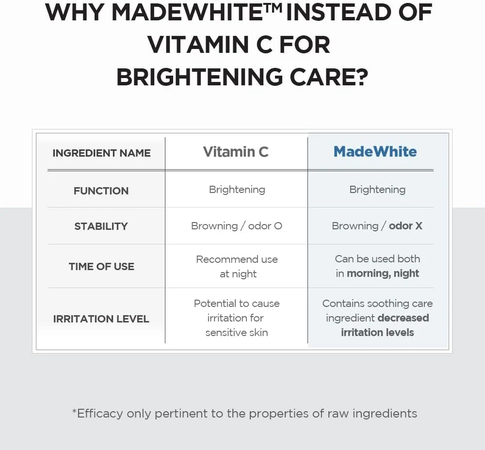 SKIN1004 Madagascar Centella Tone Brightening Capsule Ampoule 100ml - Image 3